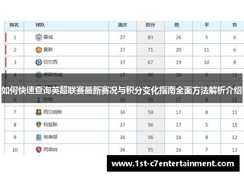 如何快速查询英超联赛最新赛况与积分变化指南全面方法解析介绍
