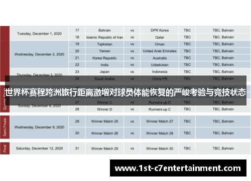 世界杯赛程跨洲旅行距离激增对球员体能恢复的严峻考验与竞技状态