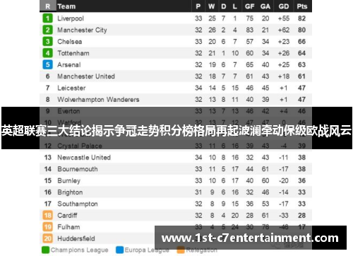 英超联赛三大结论揭示争冠走势积分榜格局再起波澜牵动保级欧战风云