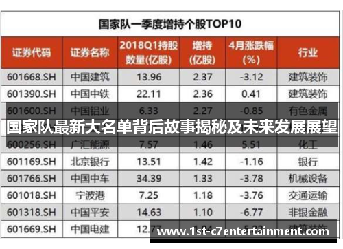 国家队最新大名单背后故事揭秘及未来发展展望 国家队最新大名单背后故事揭秘及未来发展展望