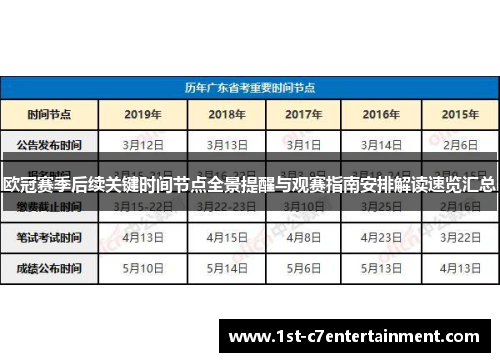 欧冠赛季后续关键时间节点全景提醒与观赛指南安排解读速览汇总 欧冠赛季后续关键时间节点全景提醒与观赛指南安排解读速览汇总
