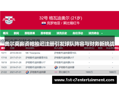 奥尔莫薪资帽推迟注册引发球队阵容与财务新挑战
